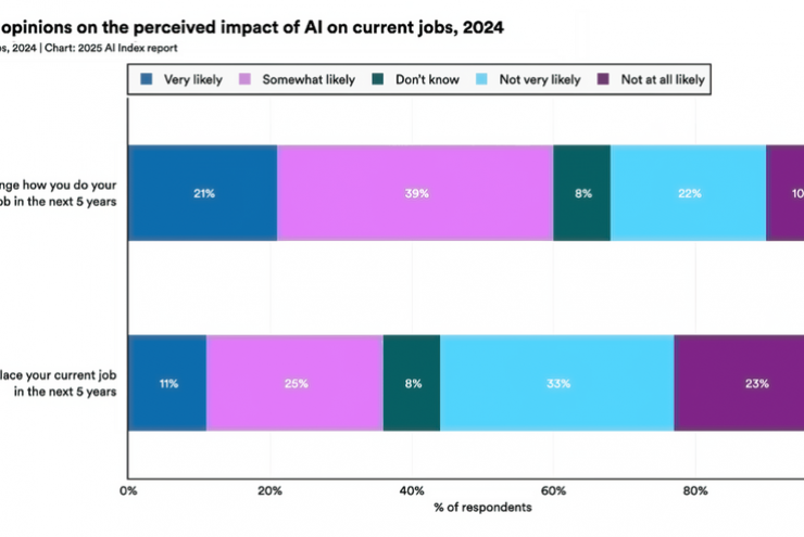12 BIỂU ĐỒ “KỂ CHUYỆN” AI NĂM 2025